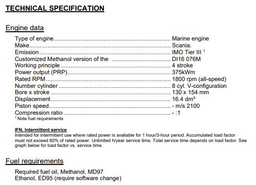 Engine data for a Methanol engine